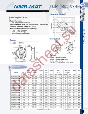 5920PL-04W-B49-D50 datasheet  